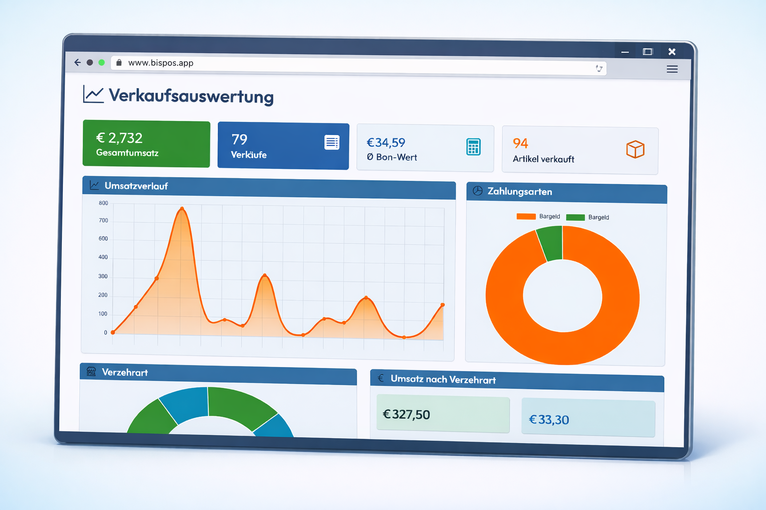 BISpicy POS Online Auswertungen - Dashboard mit Umsatzverlauf und Kennzahlen