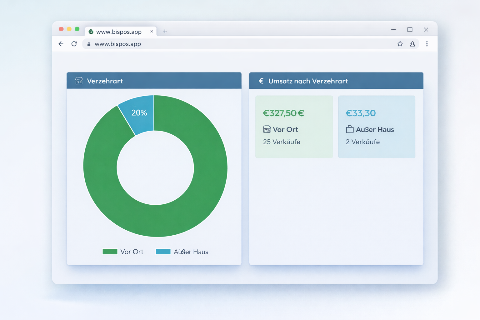 Verzehrart Statistik - Vor Ort vs Außer Haus