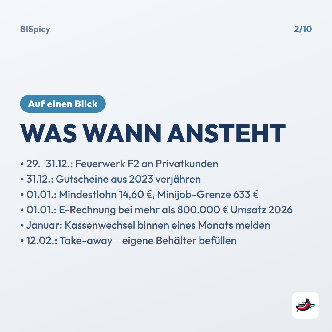 Folie „Was wann ansteht“: 29.–31.12. Feuerwerk F2 an Privatkunden; 31.12. Gutscheine aus 2023 verjähren; 01.01. Mindestlohn 14,60 €, Minijob-Grenze 633 €; 01.01. E-Rechnung bei mehr als 800.000 € Umsatz 2026; Januar: Kassenwechsel binnen eines Monats melden; 12.02.: Take-away – eigene Behälter befüllen
