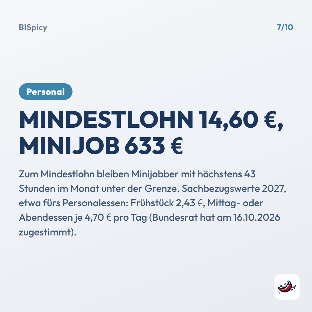 Folie „Mindestlohn 14,60 €, Minijob 633 €“: Zum Mindestlohn bleiben Minijobber mit höchstens 43 Stunden im Monat unter der Grenze. Sachbezugswerte 2027, etwa fürs Personalessen: Frühstück 2,43 €, Mittag- oder Abendessen je 4,70 € pro Tag (Bundesrat hat am 16.10.2026 zugestimmt)