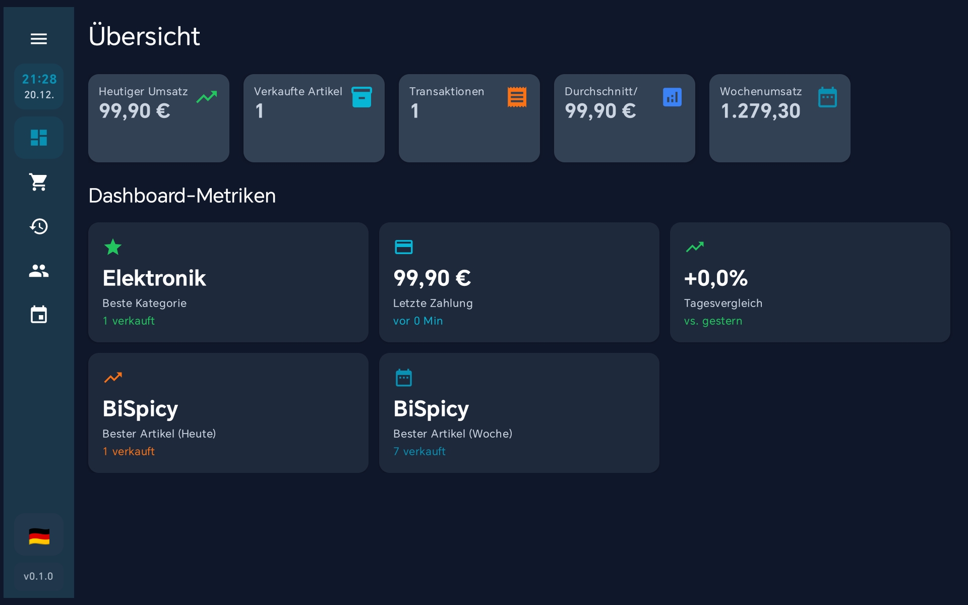 Dashboard - Übersicht mit Diagrammen