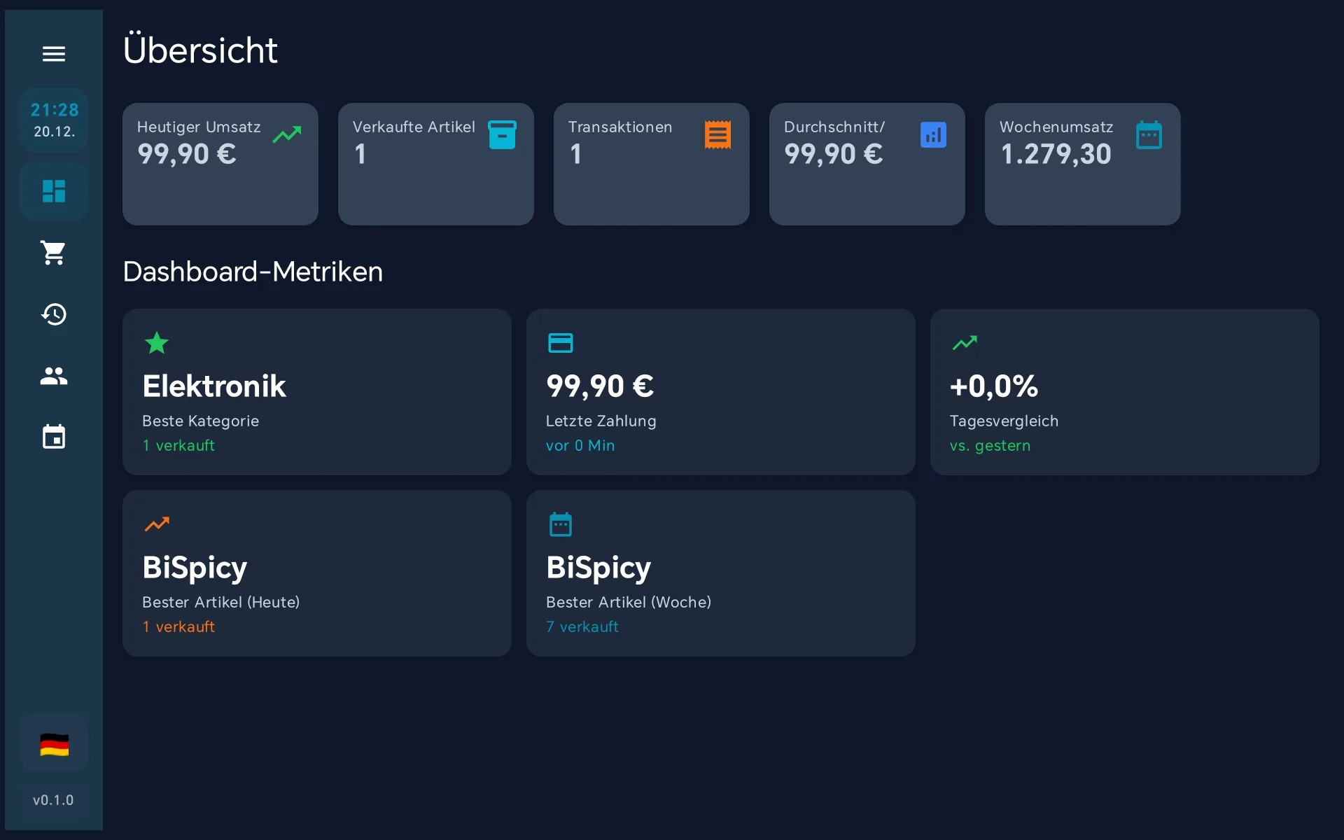 Dashboard - Übersicht mit Diagrammen