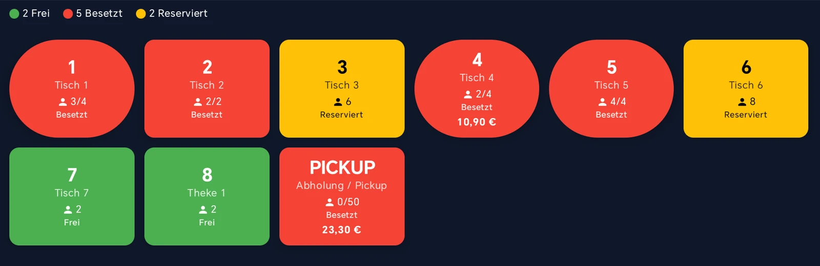 Tischplan in der BISpicy-Kasse: Die soeben abgesendete Gäste-Bestellung erscheint als rote Kachel PICKUP / Abholung über 23,30 Euro neben den regulären Tischen