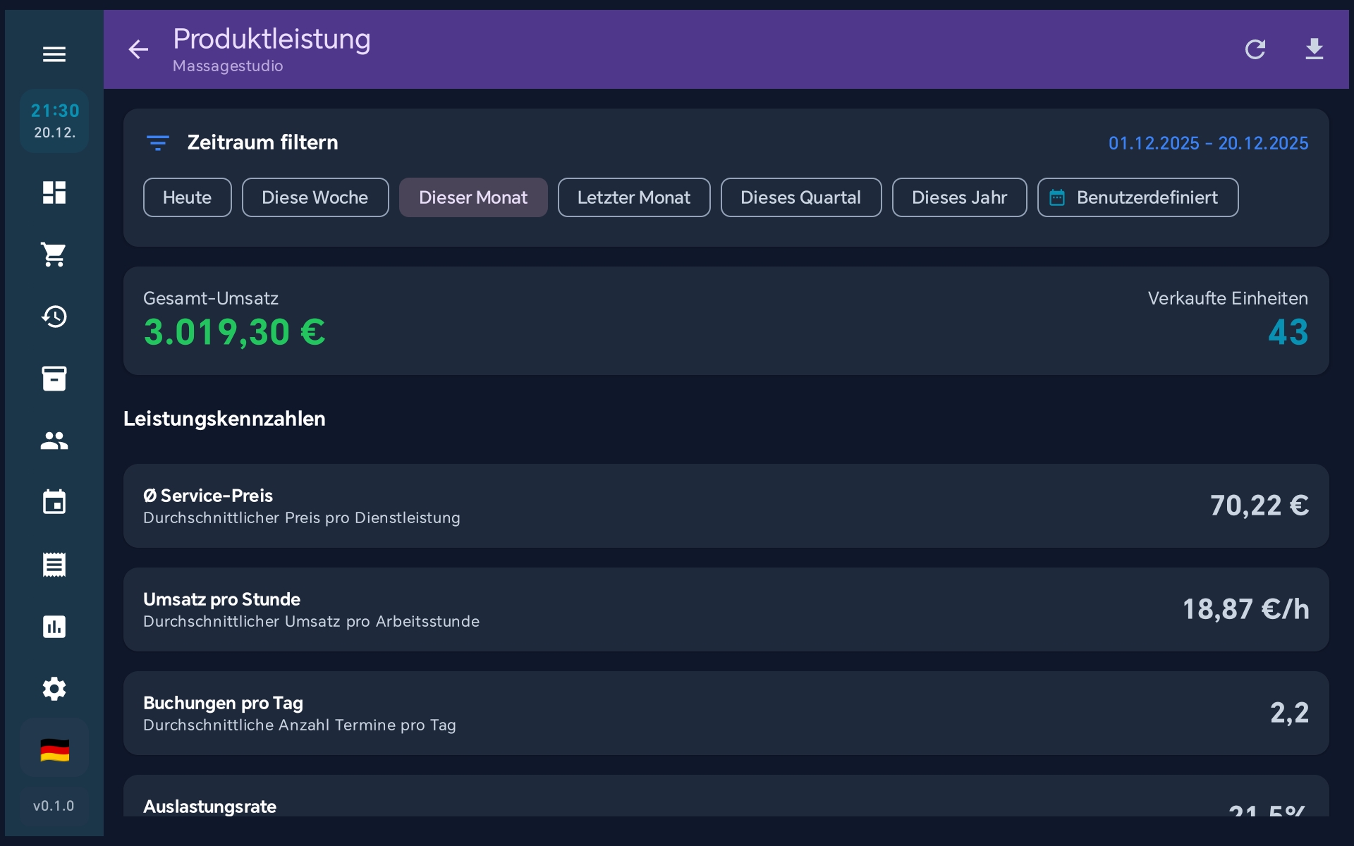 Tagesbericht - Umsatz nach Stunden, Top-Produkte